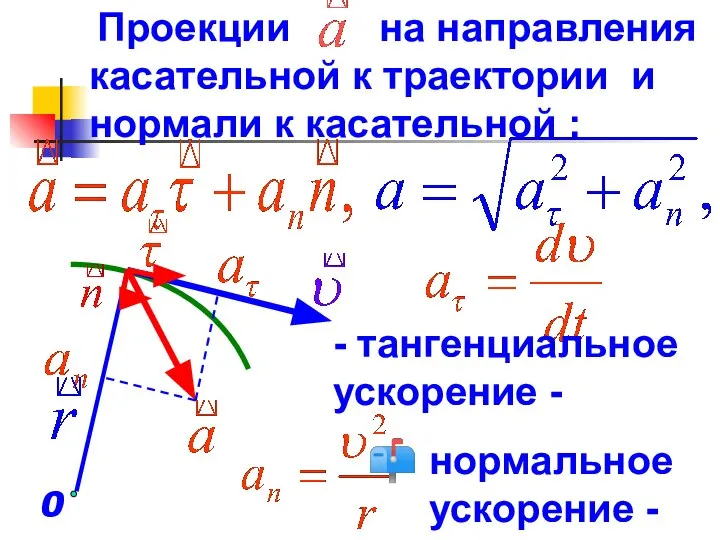 - тангенциальное ускорение - нормальное ускорение - 0 Проекции на направления