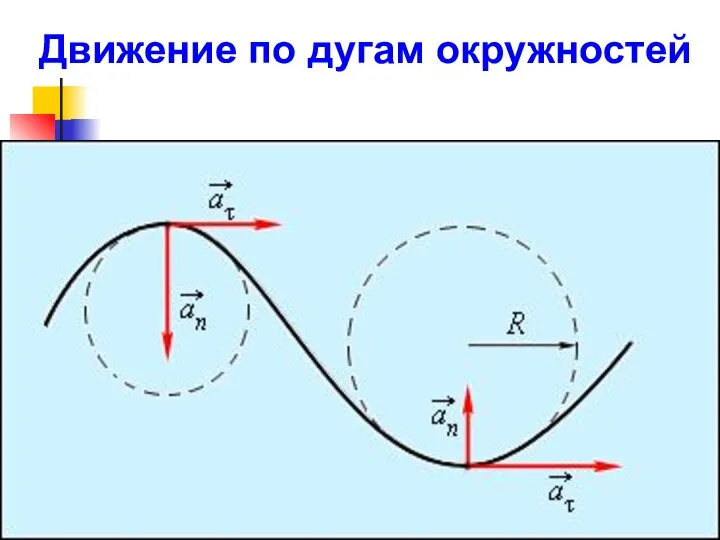 Движение по дугам окружностей