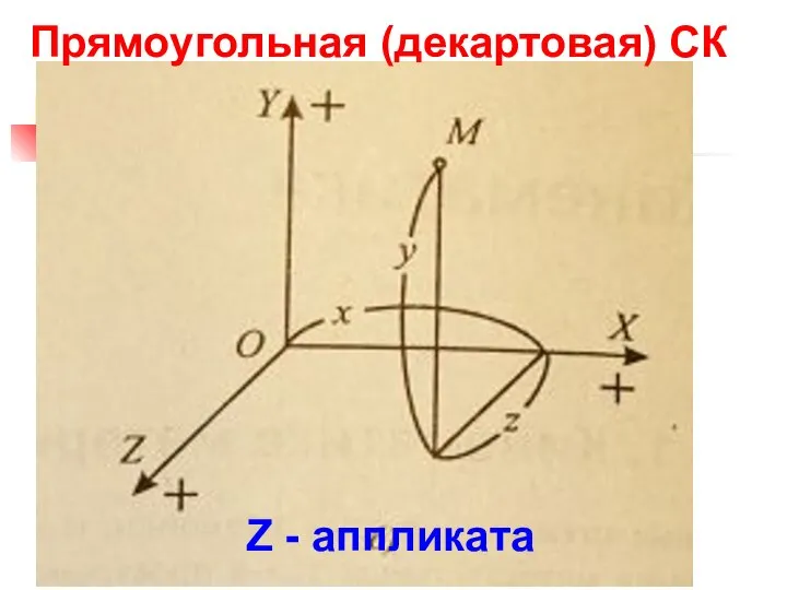 Прямоугольная (декартовая) СК Z - аппликата