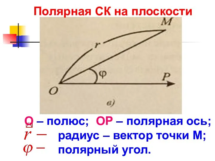 Полярная СК на плоскости О – полюс; ОР – полярная ось;