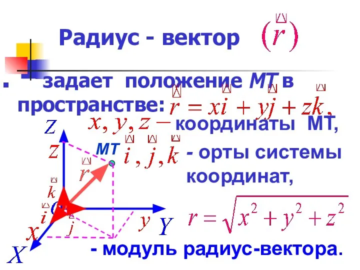 Радиус - вектор задает положение МТ в пространстве: МТ - орты