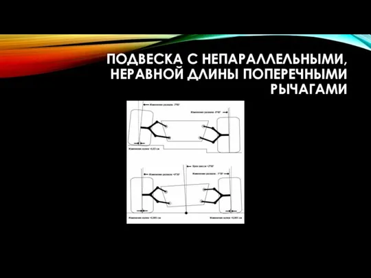 ПОДВЕСКА С НЕПАРАЛЛЕЛЬНЫМИ, НЕРАВНОЙ ДЛИНЫ ПОПЕРЕЧНЫМИ РЫЧАГАМИ