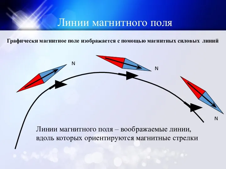 Линии магнитного поля – воображаемые линии, вдоль которых ориентируются магнитные стрелки