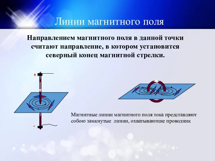 Магнитные линии магнитного поля тока представляют собою замкнутые линии, охватывающие проводник