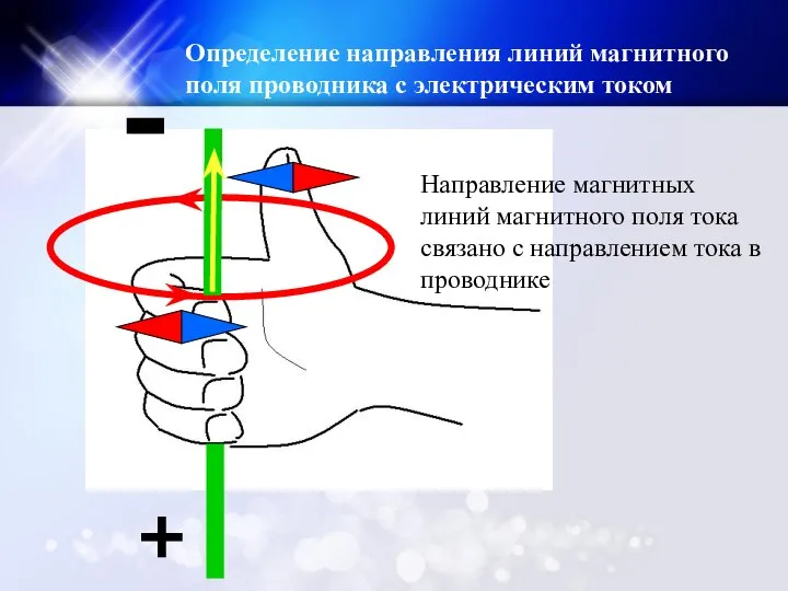 - + Определение направления линий магнитного поля проводника с электрическим током