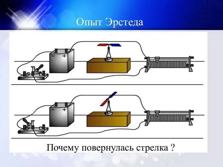 Опыт Эрстеда Почему повернулась стрелка ?