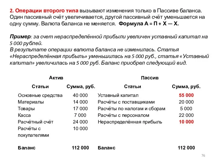 2. Операции второго типа вызывают изменения только в Пассиве баланса. Один