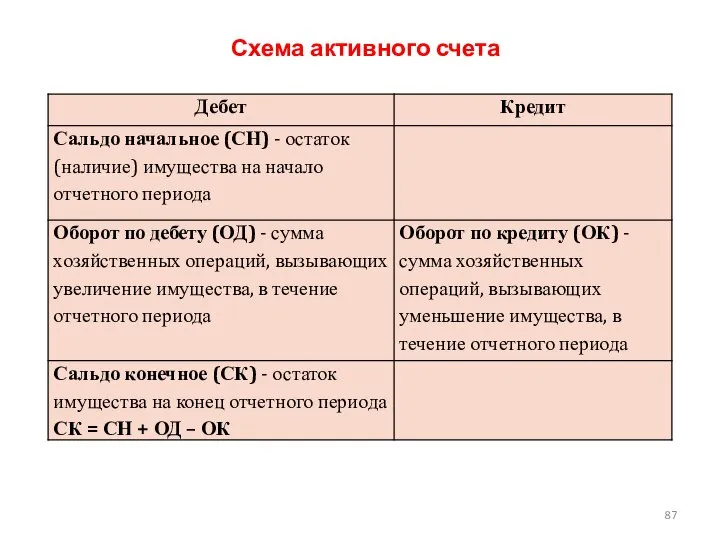 Схема активного счета