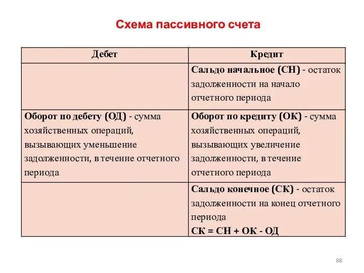 Схема пассивного счета