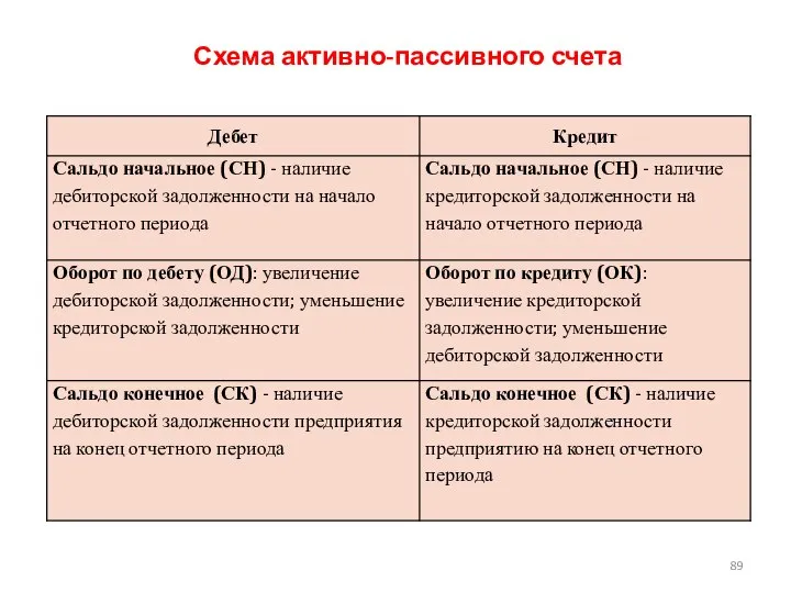 Схема активно-пассивного счета