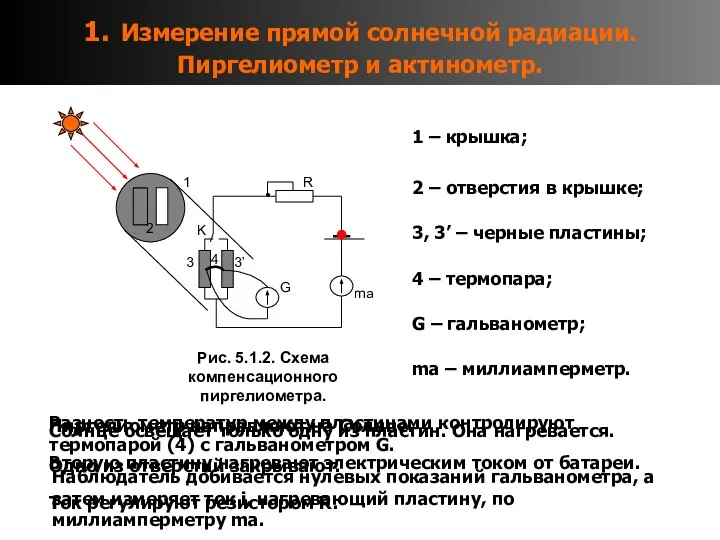 1. Измерение прямой солнечной радиации. Пиргелиометр и актинометр. 1 – крышка;