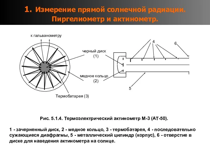 1. Измерение прямой солнечной радиации. Пиргелиометр и актинометр. Рис. 5.1.4. Термоэлектрический