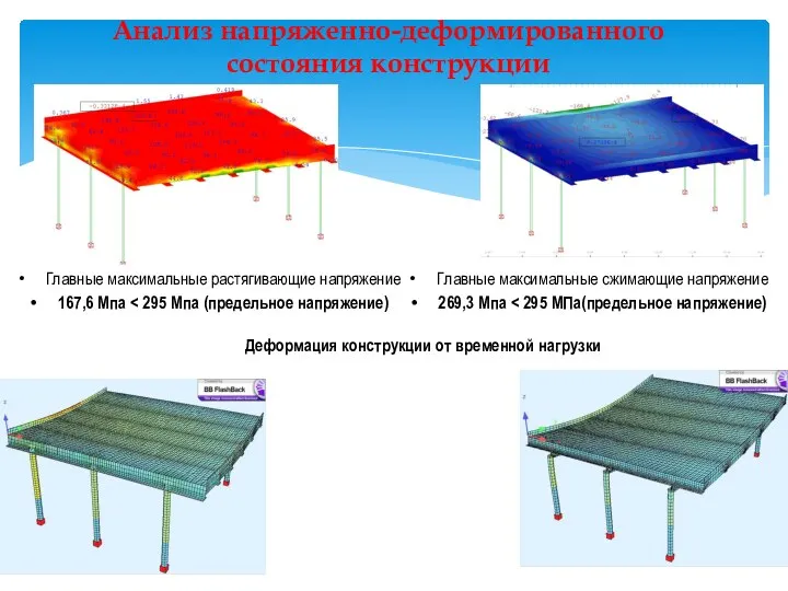 Анализ напряженно-деформированного состояния конструкции Главные максимальные сжимающие напряжение 269,3 Мпа Главные
