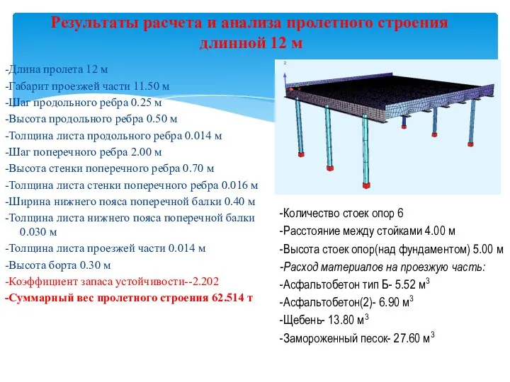 Результаты расчета и анализа пролетного строения длинной 12 м -Длина пролета