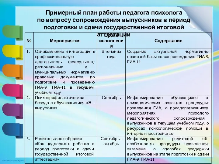 Примерный план работы педагога-психолога по вопросу сопровождения выпускников в период подготовки и сдачи государственной итоговой аттестации