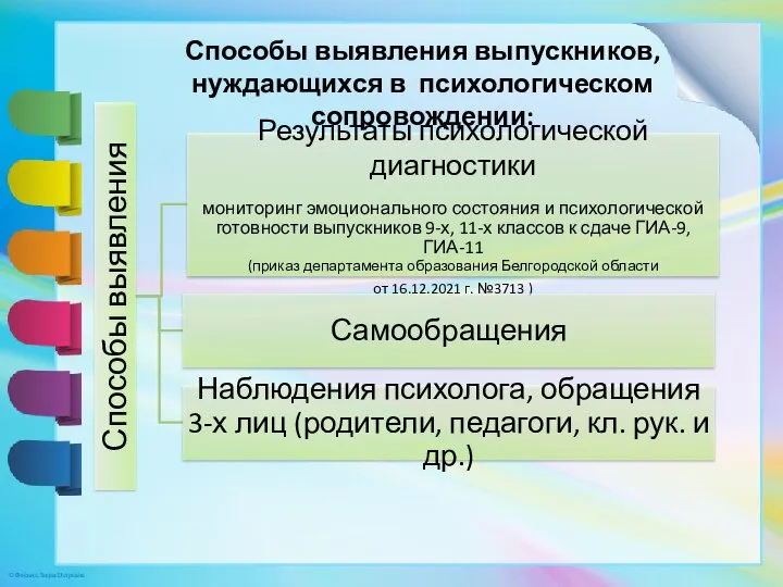 Способы выявления выпускников, нуждающихся в психологическом сопровождении: