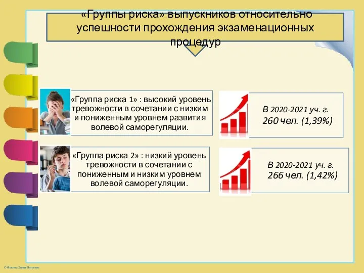 «Группы риска» выпускников относительно успешности прохождения экзаменационных процедур