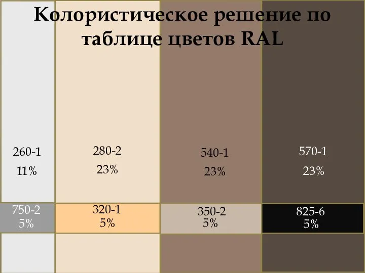 260-1 280-2 570-1 540-1 825-6 Колористическое решение по таблице цветов RAL