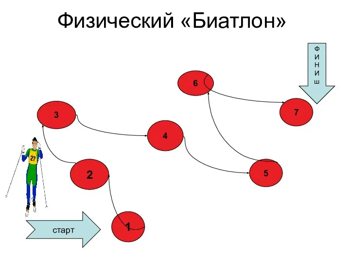 Физический «Биатлон» . 1 2 3 4 7 5 6 старт Ф И Н И ш