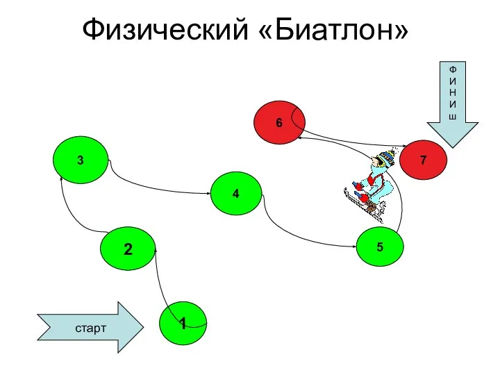 Физический «Биатлон» . 1 2 3 4 7 5 6 старт Ф И Н И ш