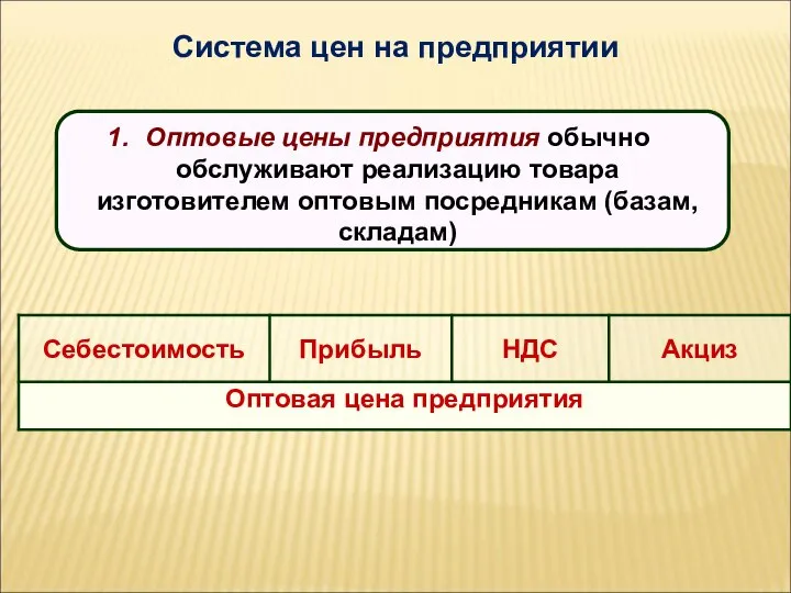 Система цен на предприятии