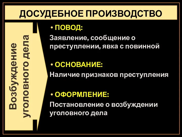 ДОСУДЕБНОЕ ПРОИЗВОДСТВО ПОВОД: Заявление, сообщение о преступлении, явка с повинной ОСНОВАНИЕ: