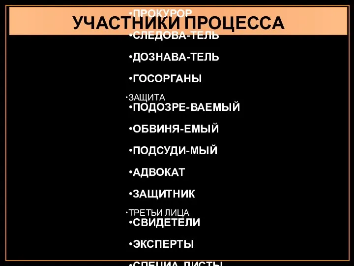 УЧАСТНИКИ ПРОЦЕССА ОБВИНЕНИЕ ПОТЕРПЕВ-ШИЙ ПРОКУРОР СЛЕДОВА-ТЕЛЬ ДОЗНАВА-ТЕЛЬ ГОСОРГАНЫ ЗАЩИТА ПОДОЗРЕ-ВАЕМЫЙ ОБВИНЯ-ЕМЫЙ