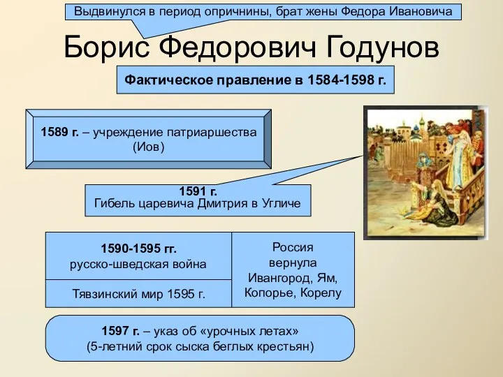 Борис Федорович Годунов Фактическое правление в 1584-1598 г. 1591 г. Гибель