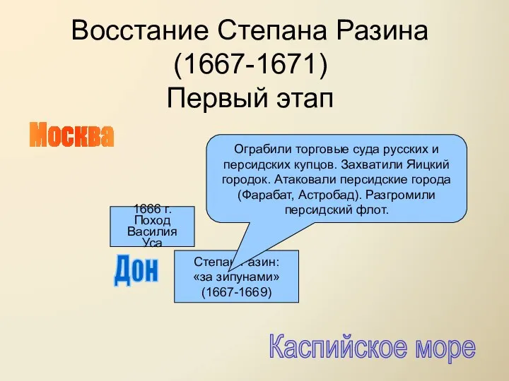 Восстание Степана Разина (1667-1671) Первый этап 1666 г. Поход Василия Уса