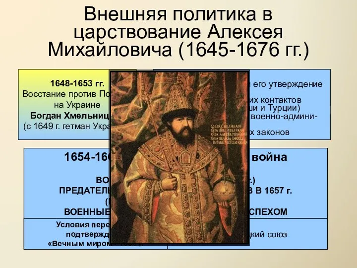 Внешняя политика в царствование Алексея Михайловича (1645-1676 гг.) 1648-1653 гг. Восстание