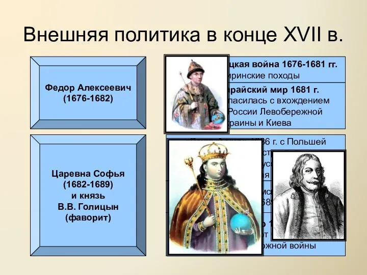 Внешняя политика в конце XVII в. Федор Алексеевич (1676-1682) Русско-турецкая война