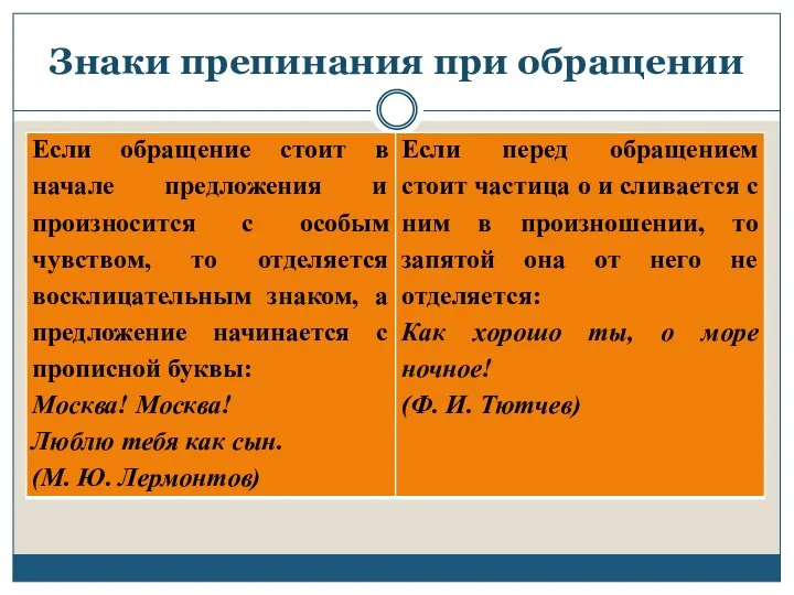 Знаки препинания при обращении