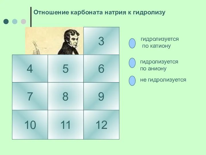 4 3 5 10 7 9 8 6 12 11 гидролизуется