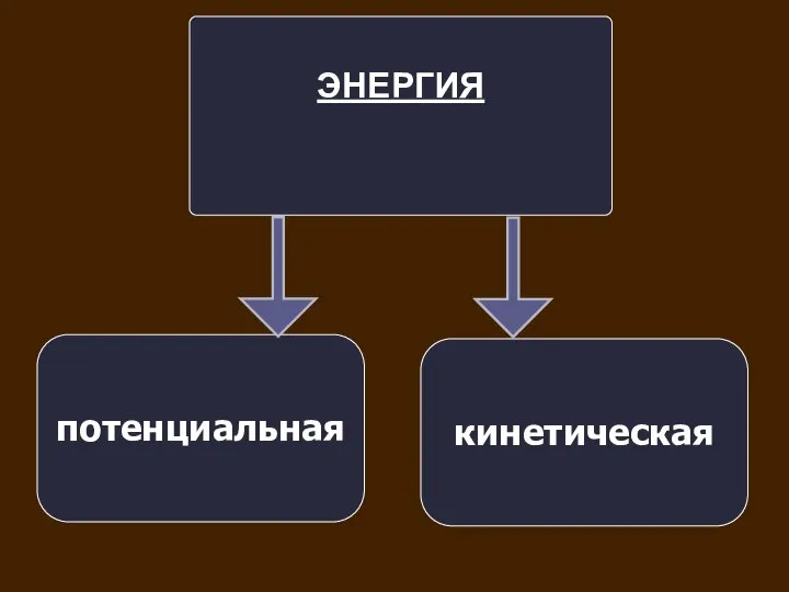 ЭНЕРГИЯ потенциальная кинетическая