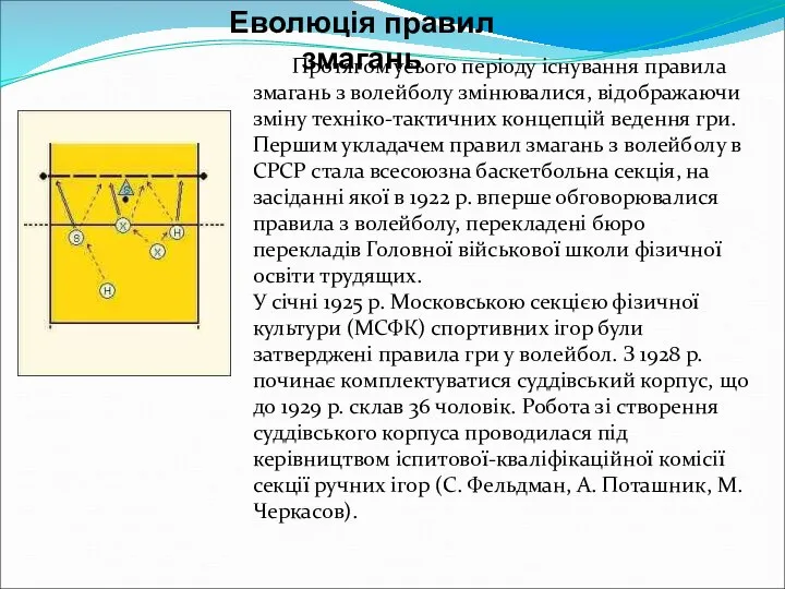 Еволюція правил змагань Протягом усього періоду існування правила змагань з волейболу