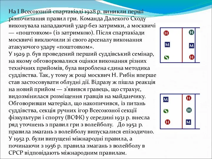 На I Всесоюзній спартакіаді 1928 р. виникли перші різночитання правил гри.