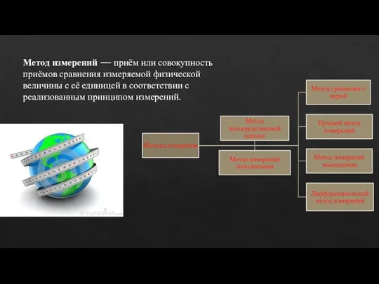 Метод измерений — приём или совокупность приёмов сравнения измеряемой физической величины