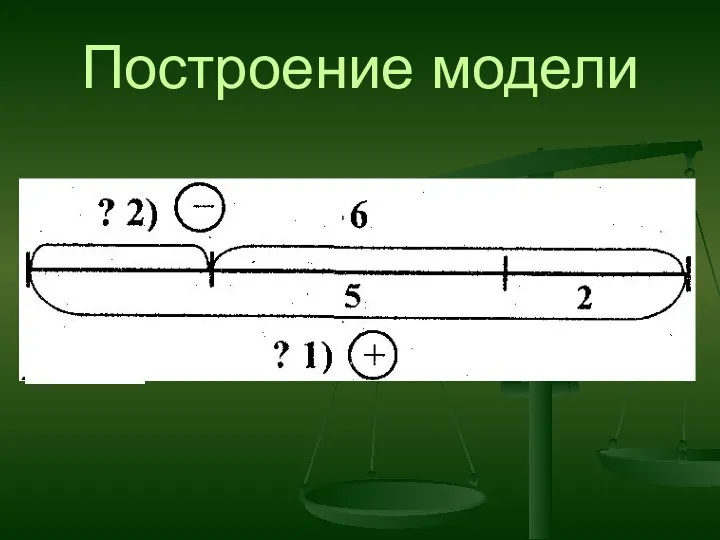 Построение модели