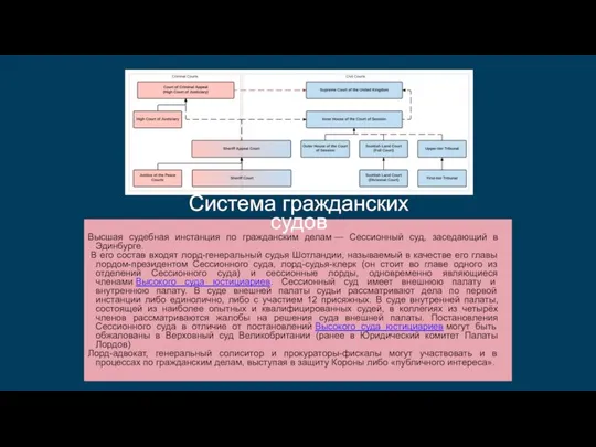 Высшая судебная инстанция по гражданским делам — Сессионный суд, заседающий в