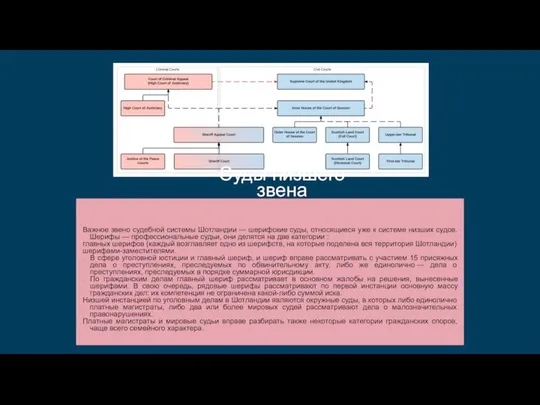 Суды низшего звена Важное звено судебной системы Шотландии — шерифские суды,