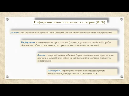 Данные – это неосознанные представления (которые, однако, имеют потенцию стать информацией)