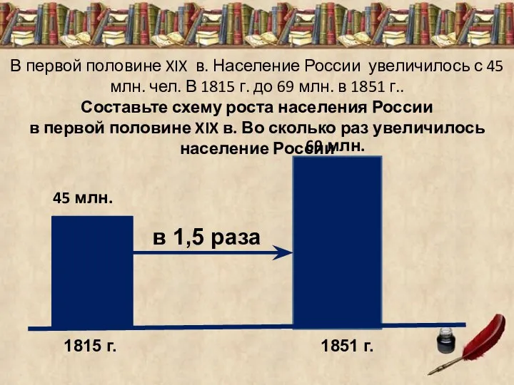 В первой половине XIX в. Население России увеличилось с 45 млн.