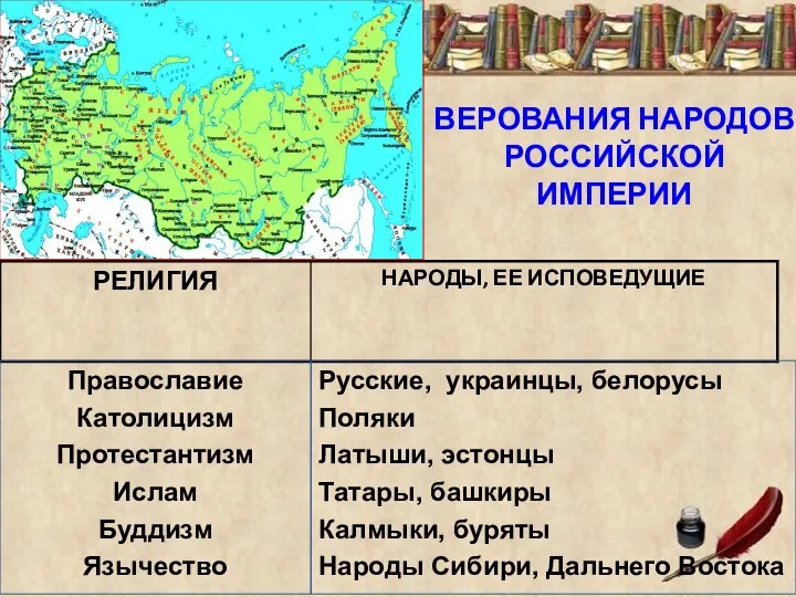 ВЕРОВАНИЯ НАРОДОВ РОССИЙСКОЙ ИМПЕРИИ Православие Католицизм Протестантизм Ислам Буддизм Язычество Русские,