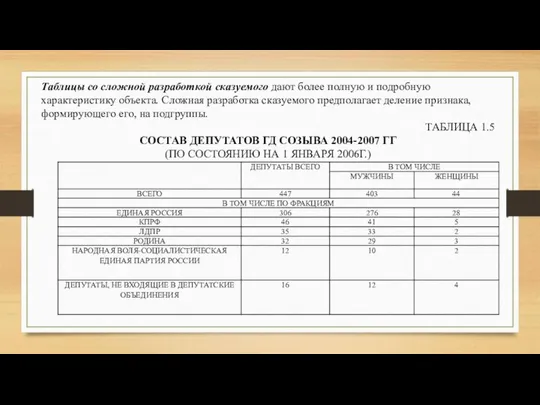 Таблицы со сложной разработкой сказуемого дают более полную и подробную характеристику