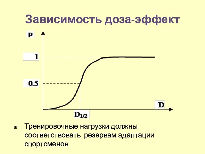 Зависимость доза-эффект Тренировочные нагрузки должны соответствовать резервам адаптации спортсменов