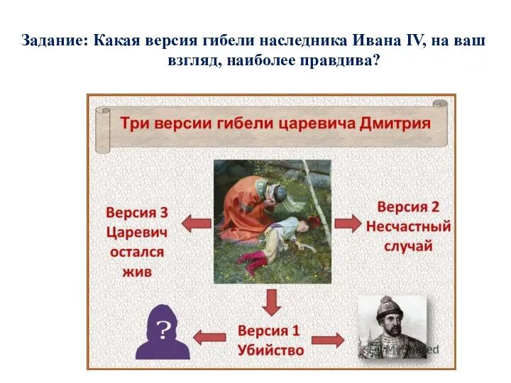 Задание: Какая версия гибели наследника Ивана IV, на ваш взгляд, наиболее правдива?