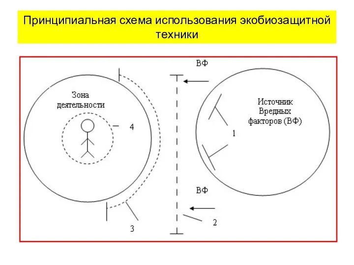 Принципиальная схема использования экобиозащитной техники