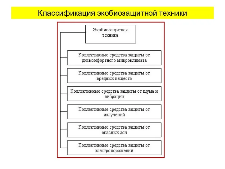 Классификация экобиозащитной техники