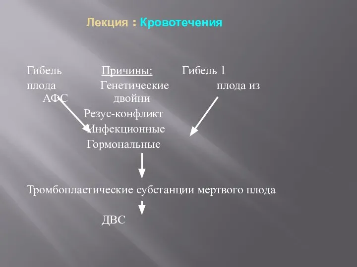 Лекция : Кровотечения Гибель Причины: Гибель 1 плода Генетические плода из