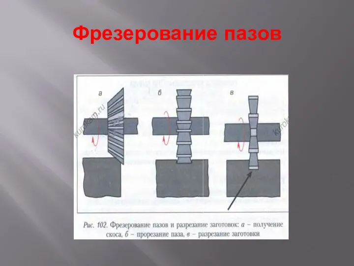 Фрезерование пазов